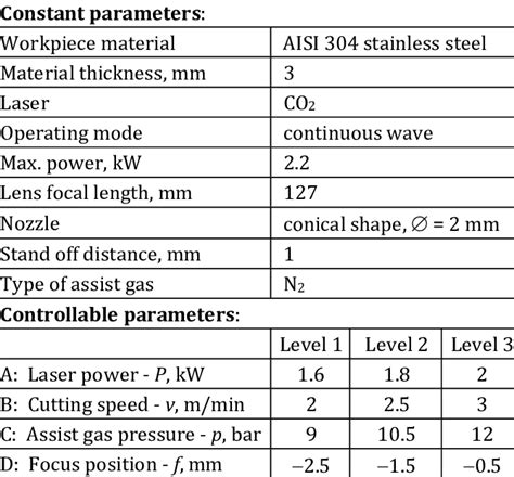 mitsubishi laser cutting conditions chart